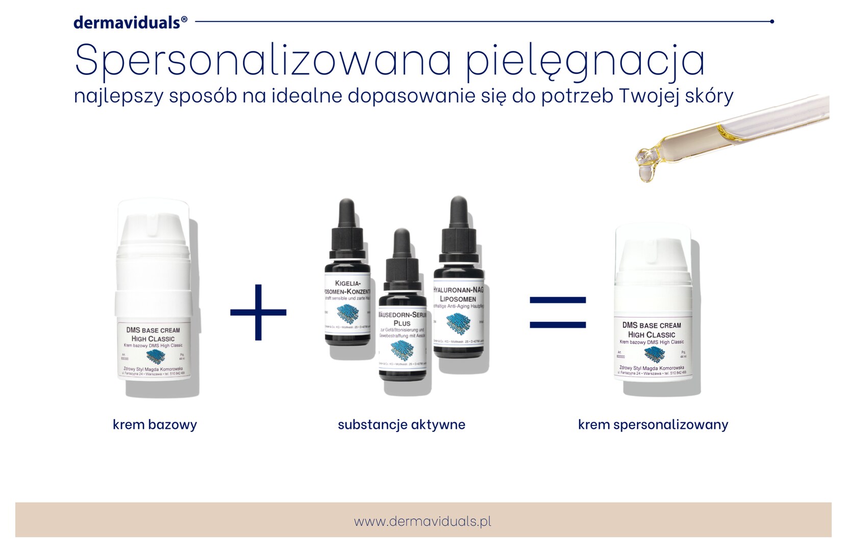 Dermaviduals – spersonalizowana pielęgnacja: krem bazowy plus substancje aktywne